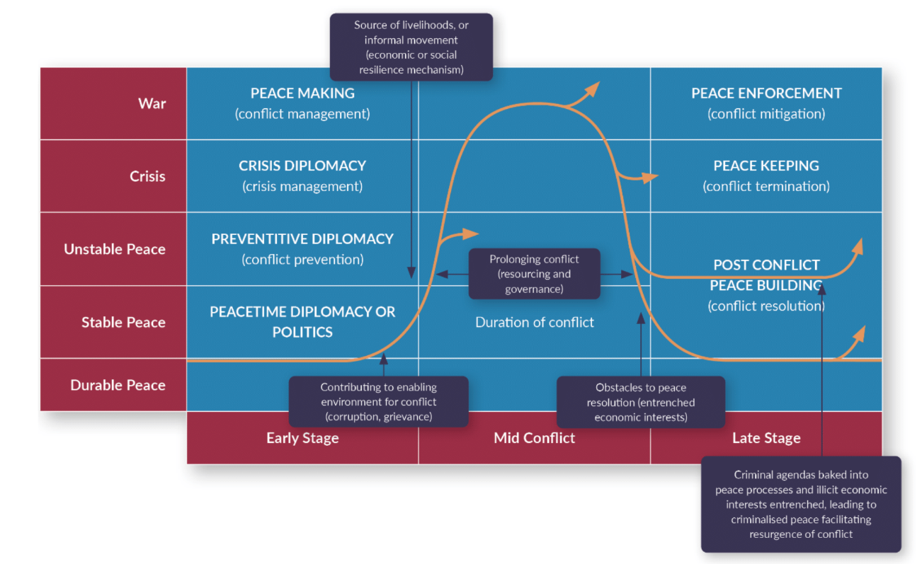 ILLICIT ECONOMY PATHWAYS TO INSTABILITY